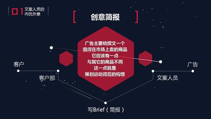 创意驱动，效果落地 产品广告策划全案PPT文案设计思路